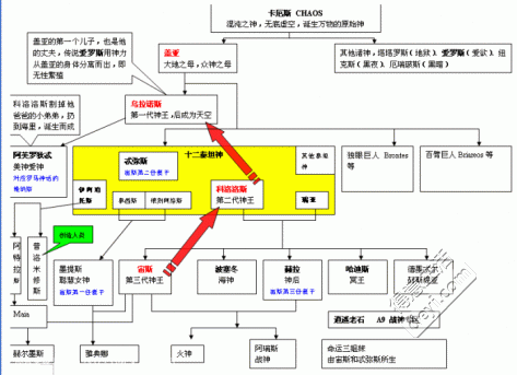 圖表 展示 說明 介紹