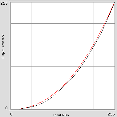 高数 算法 抛物线 曲线图