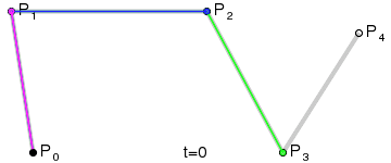 数学 mathematics 计算机图形 曲线