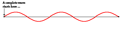 数学 mathematics 抛物线 波形