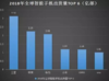 科技 财经 苹果手机