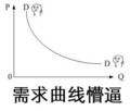 一脸懵逼 坐标 小人 需求曲线懵逼