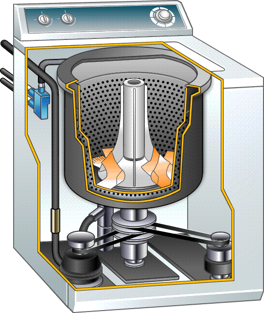 机械 洗衣机 动画展示 搅拌 旋转 水量