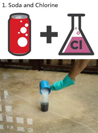 化学 科学 反应 图片