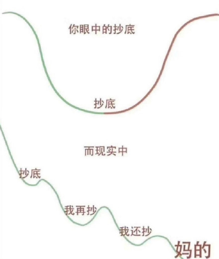 股票抄底表情包图片